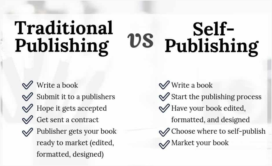 Self-Publishing